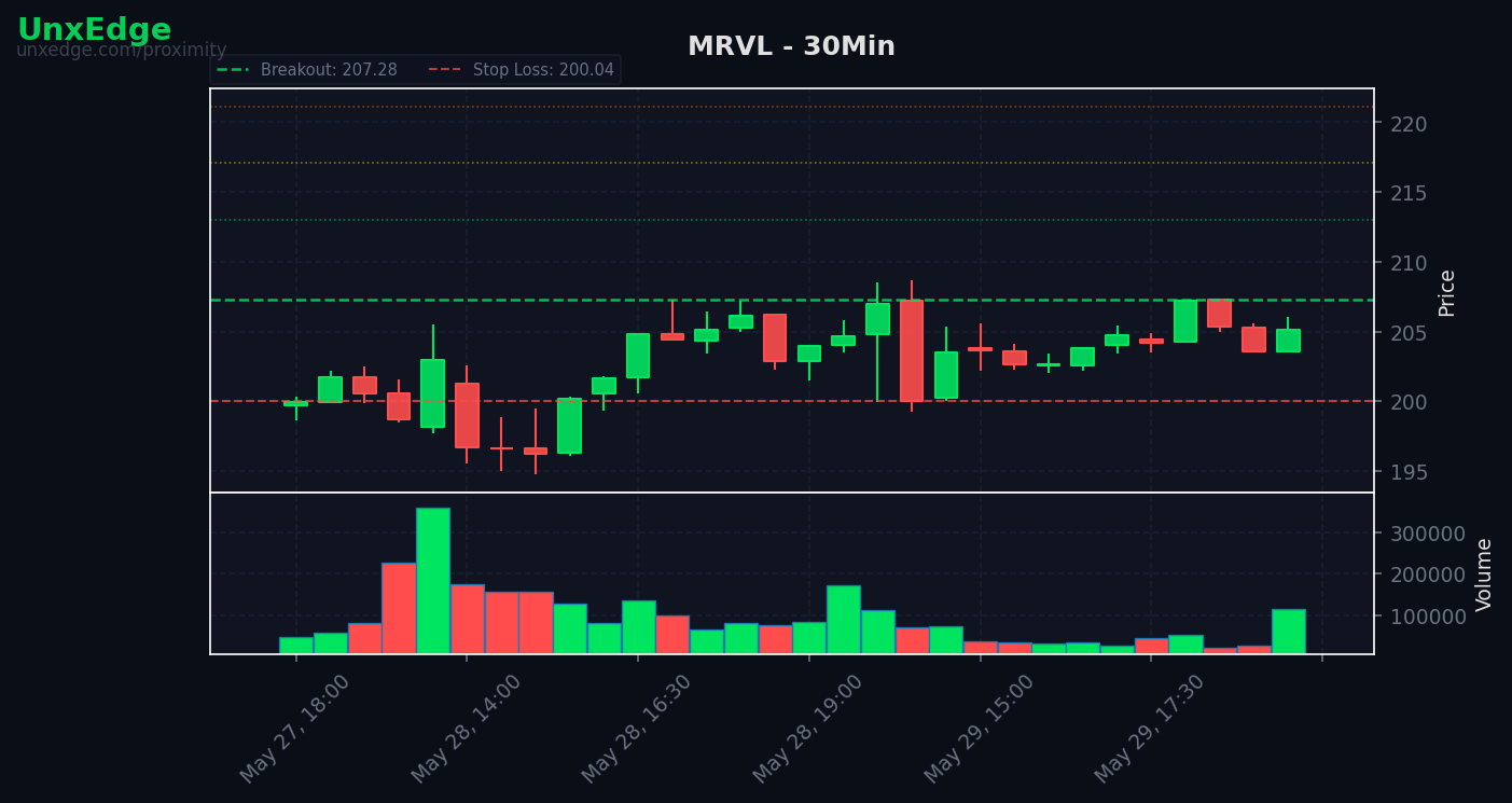 MRVL breakout scanner chart