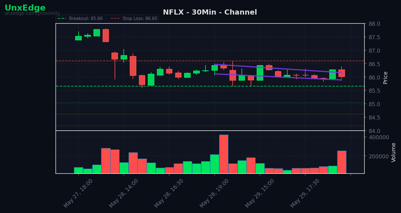 NFLX breakout scanner chart
