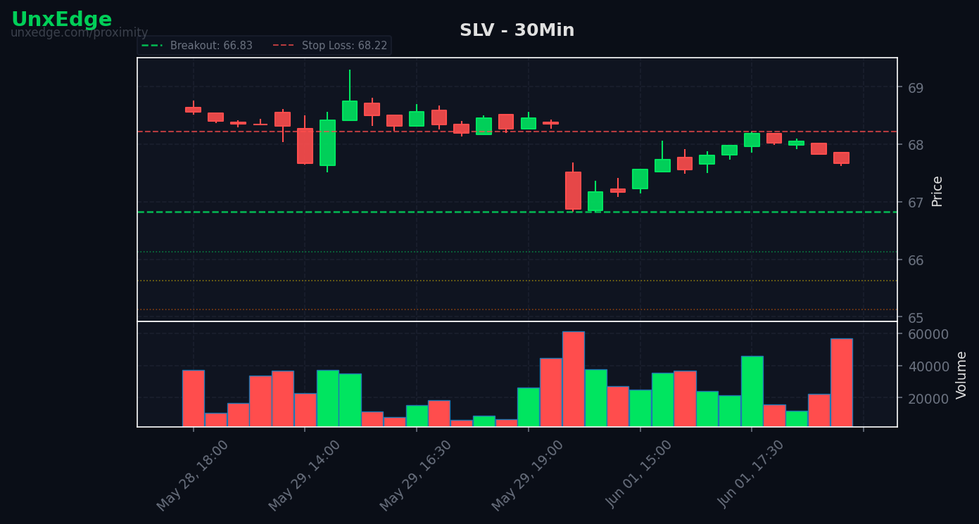 SLV breakout scanner chart