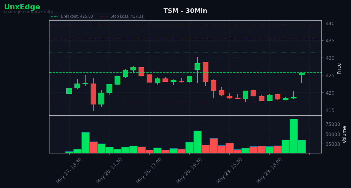 TSM breakout scanner chart