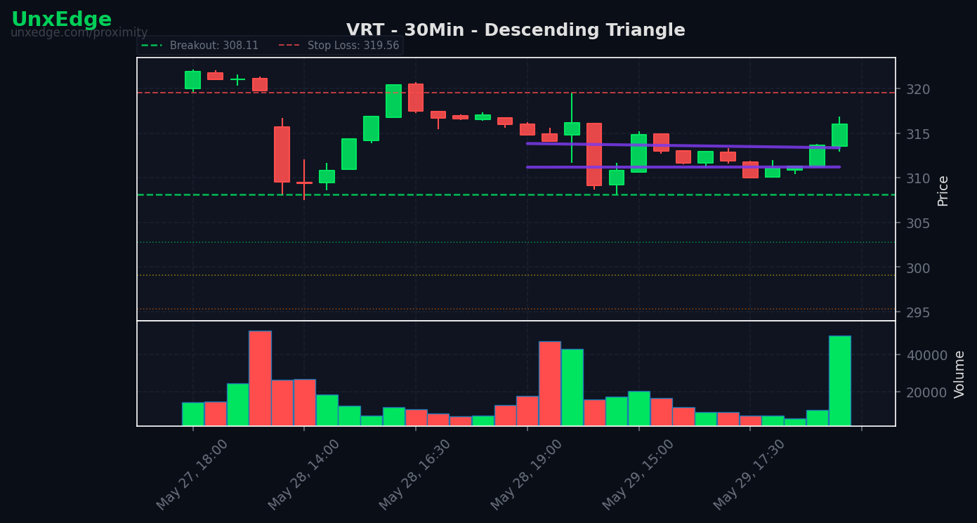 VRT breakout scanner chart