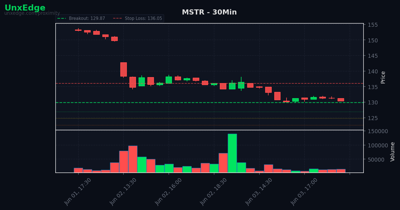 MSTR breakout scanner chart