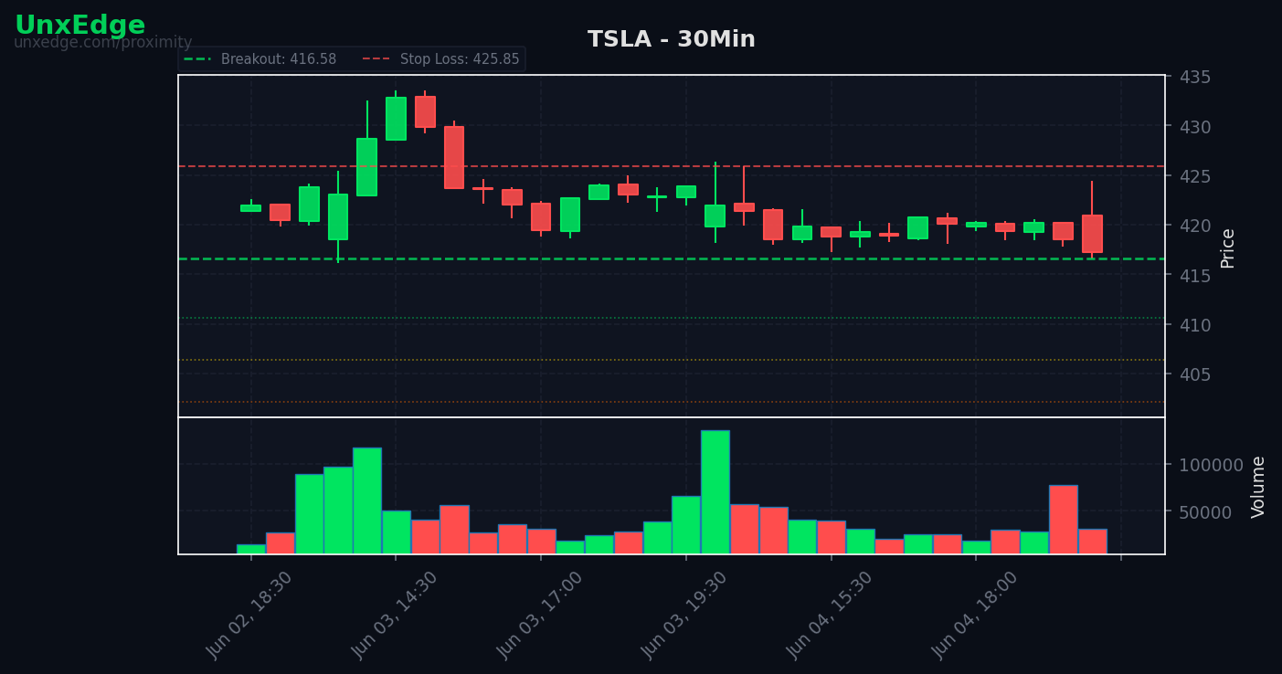 TSLA breakout scanner chart