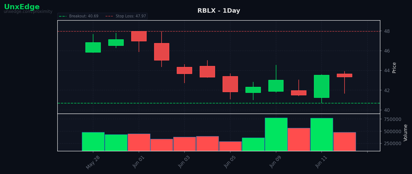 RBLX breakout scanner chart