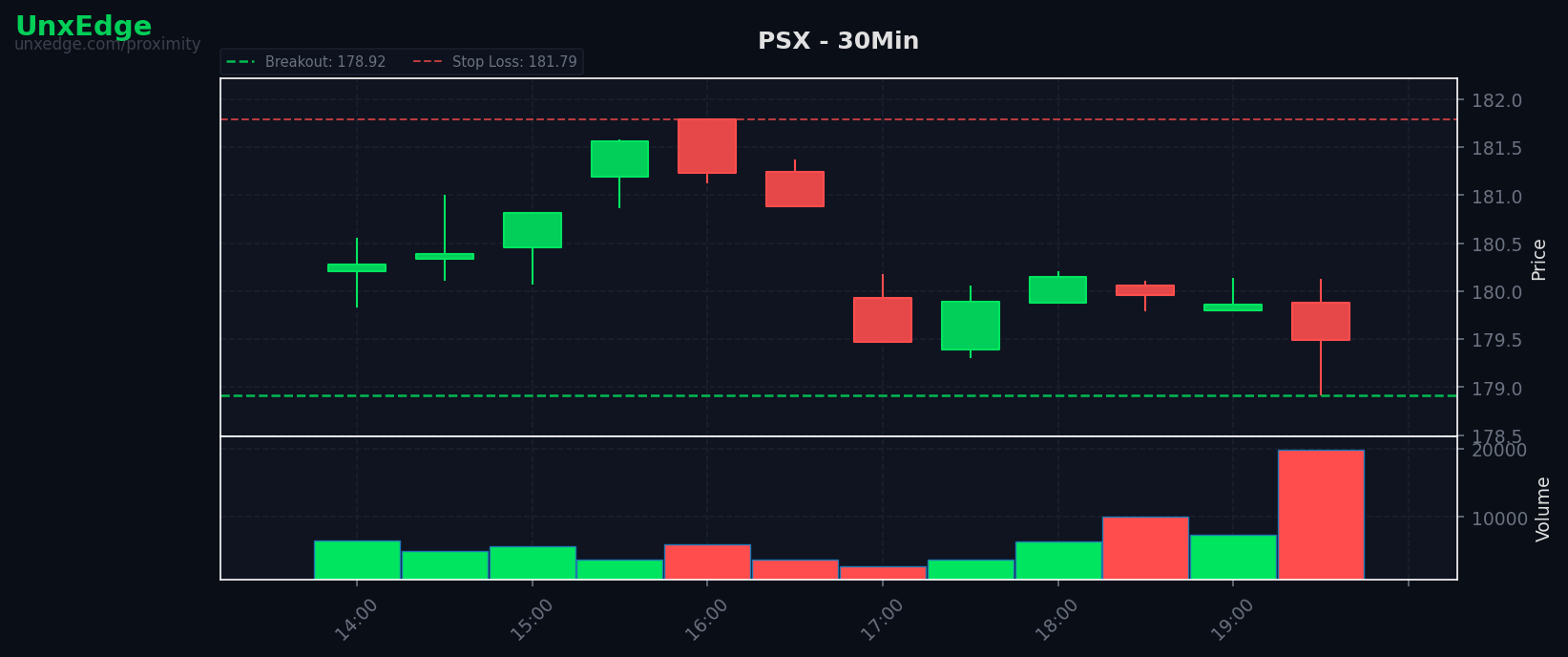 PSX breakout scanner chart