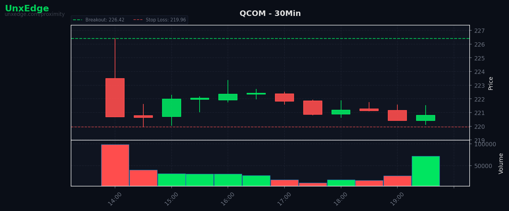 QCOM breakout scanner chart