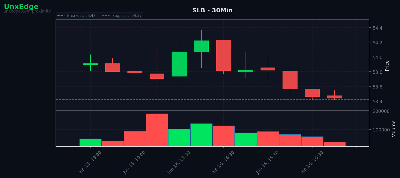 SLB breakout scanner chart