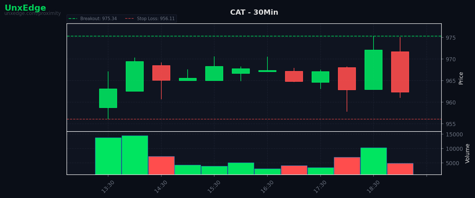 CAT breakout scanner chart