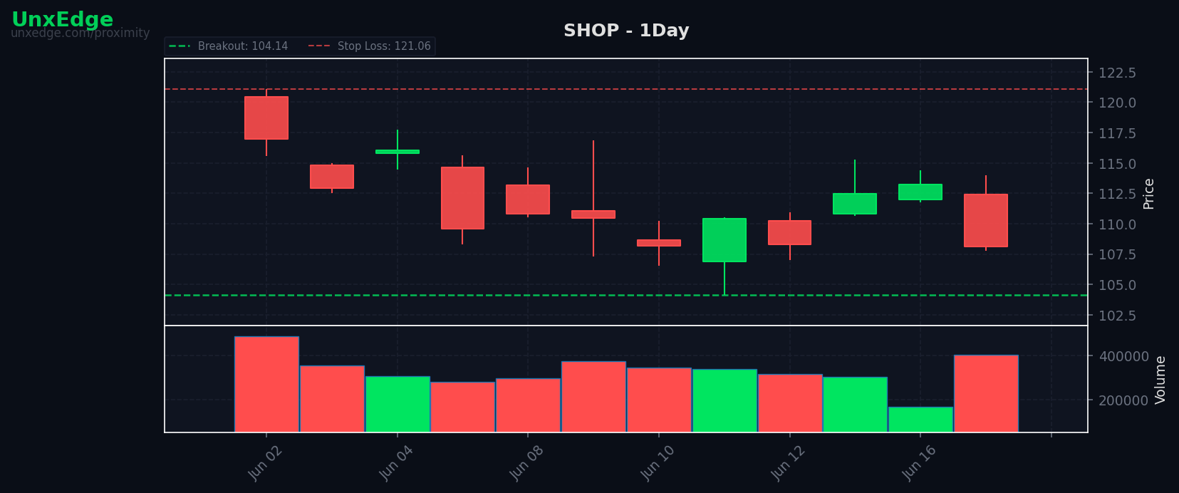 SHOP breakout scanner chart