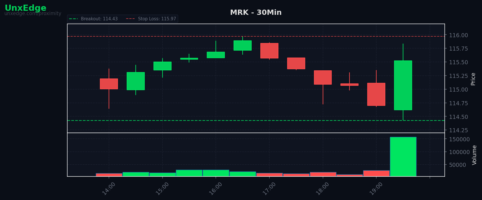 MRK breakout scanner chart