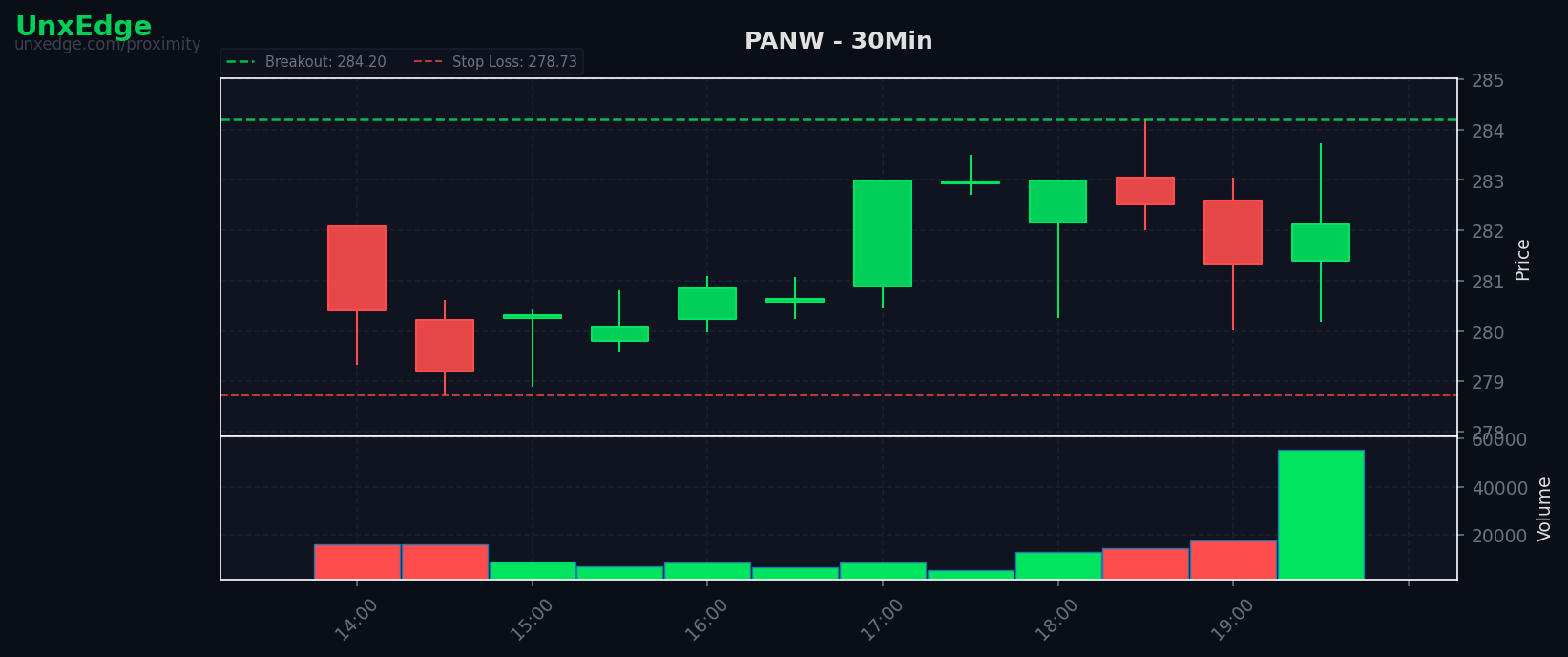 PANW breakout scanner chart