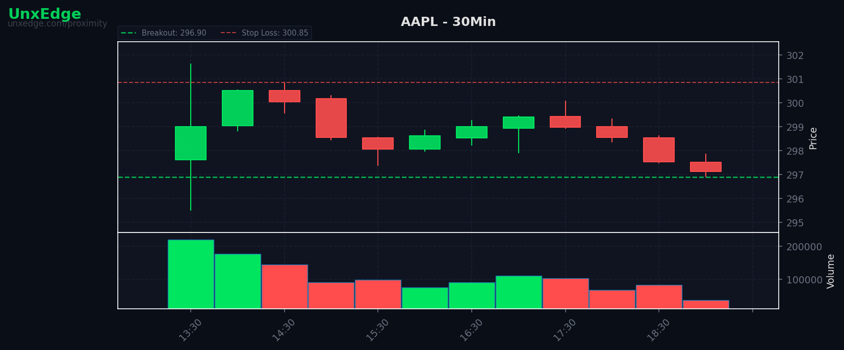 AAPL breakout scanner chart