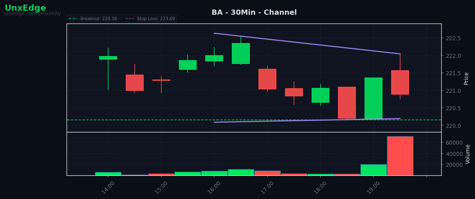 BA breakout scanner chart