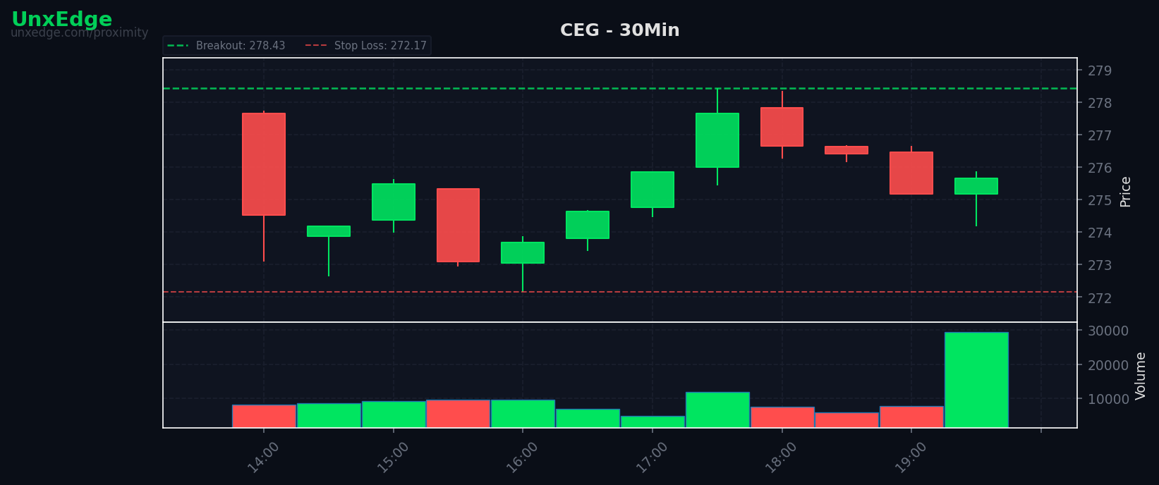 CEG breakout scanner chart