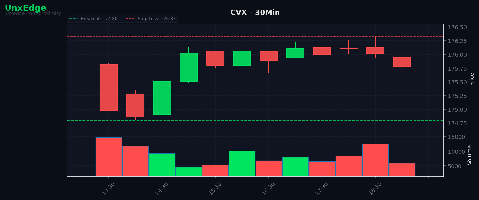 CVX breakout scanner chart
