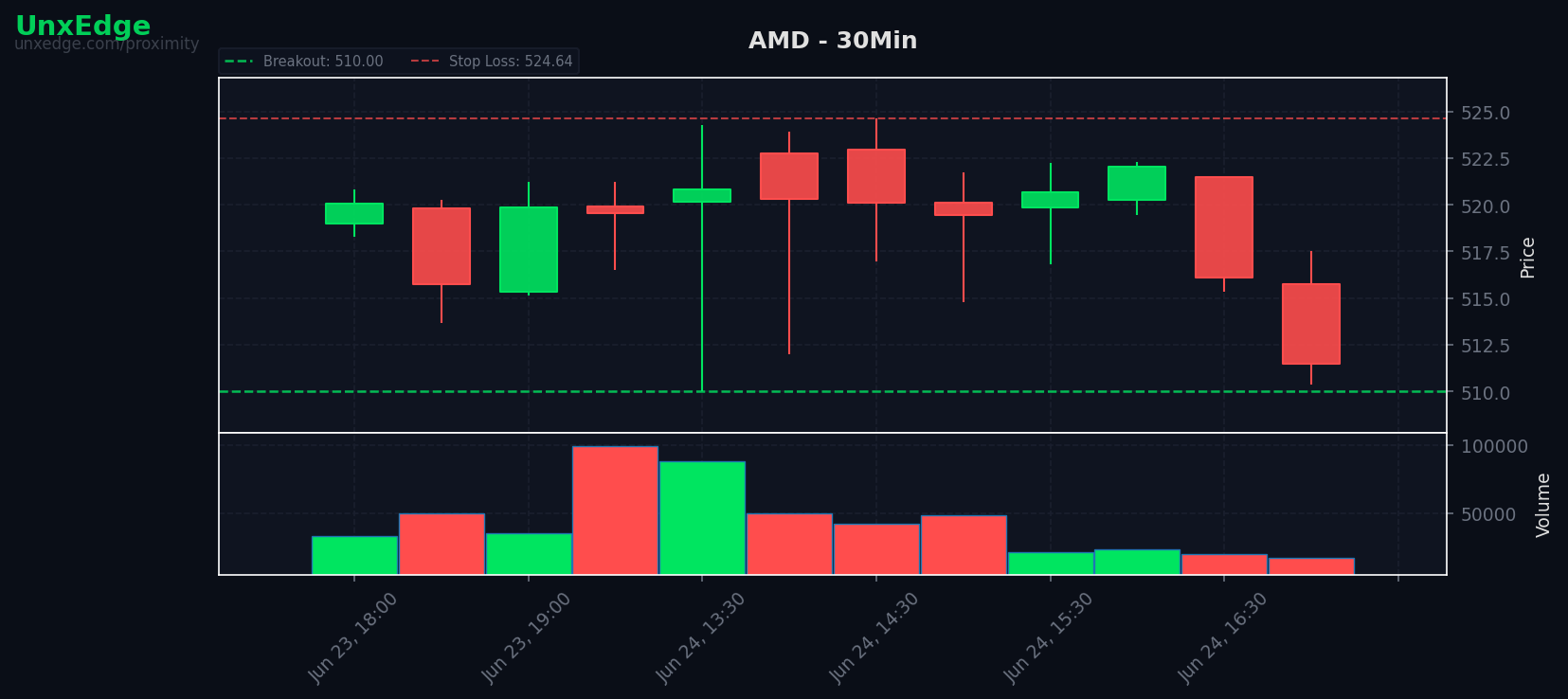 AMD breakout scanner chart