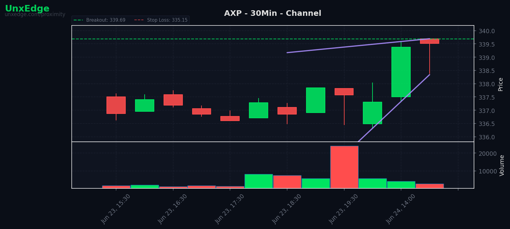 AXP breakout scanner chart