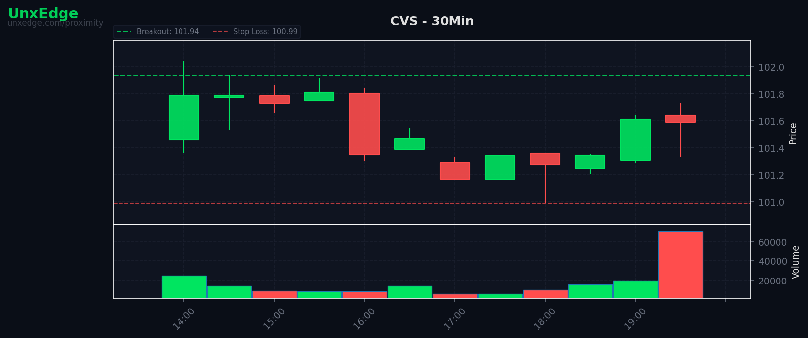 CVS breakout scanner chart