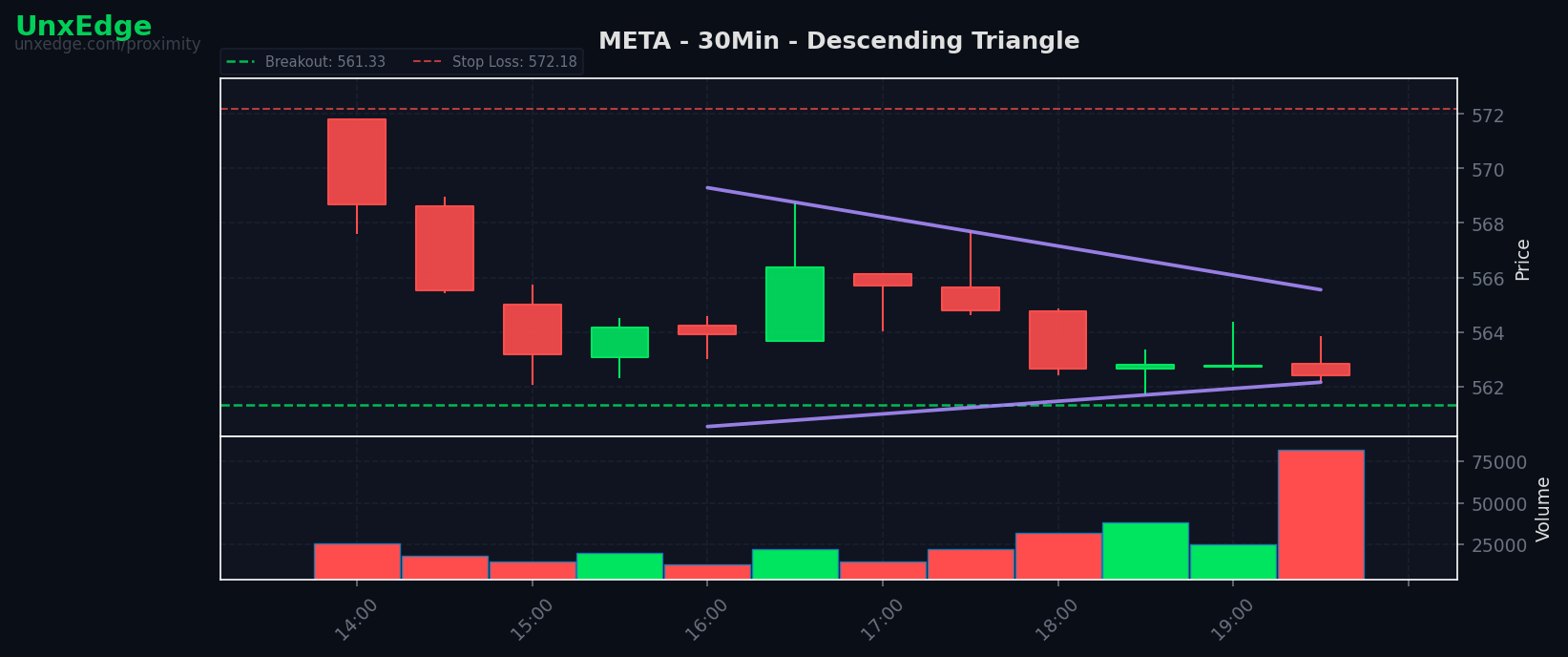 META breakout scanner chart