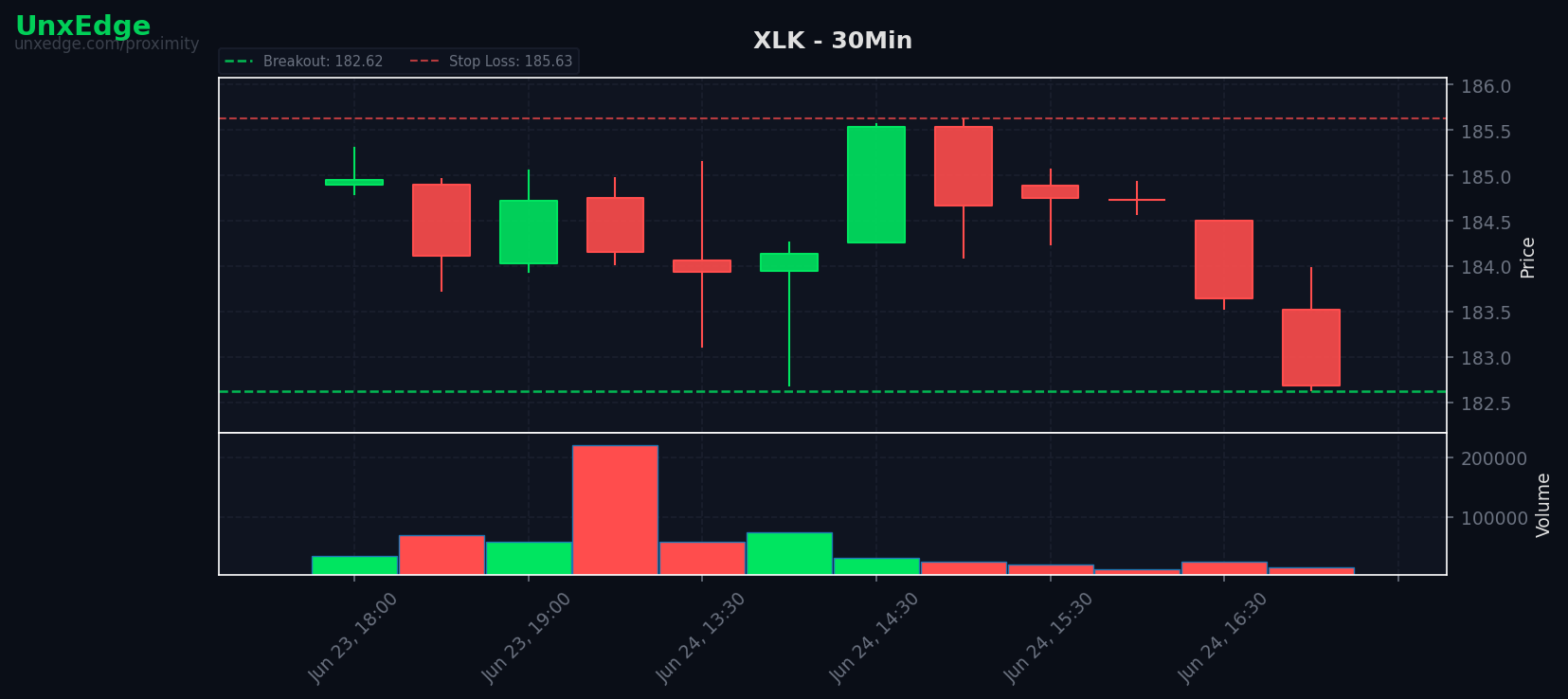 XLK breakout scanner chart