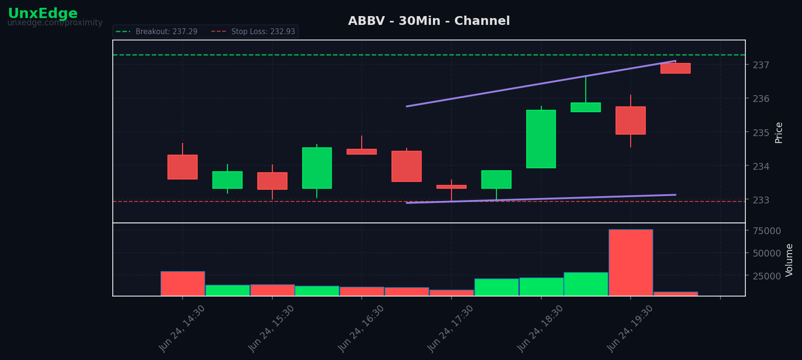 ABBV breakout scanner chart