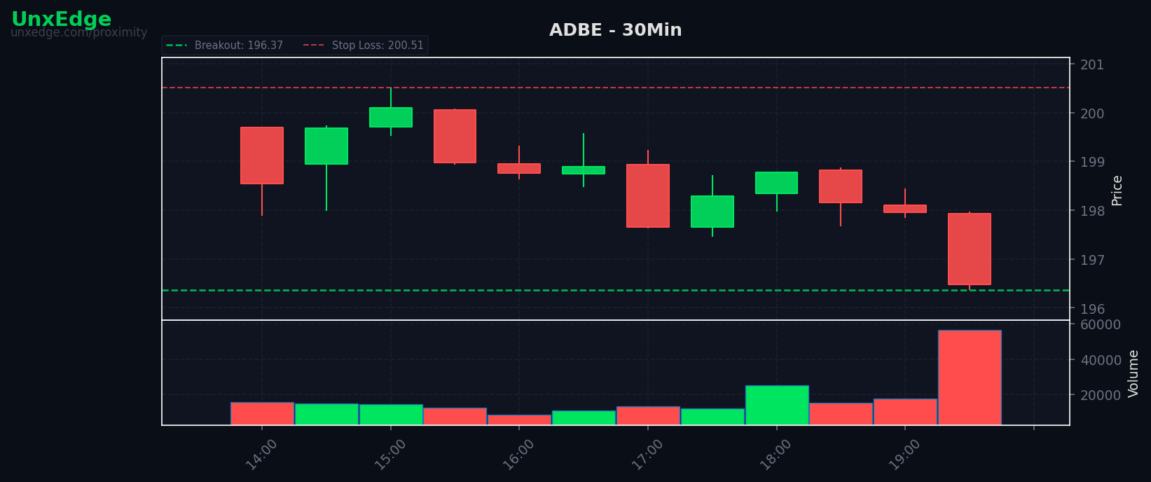 ADBE breakout scanner chart