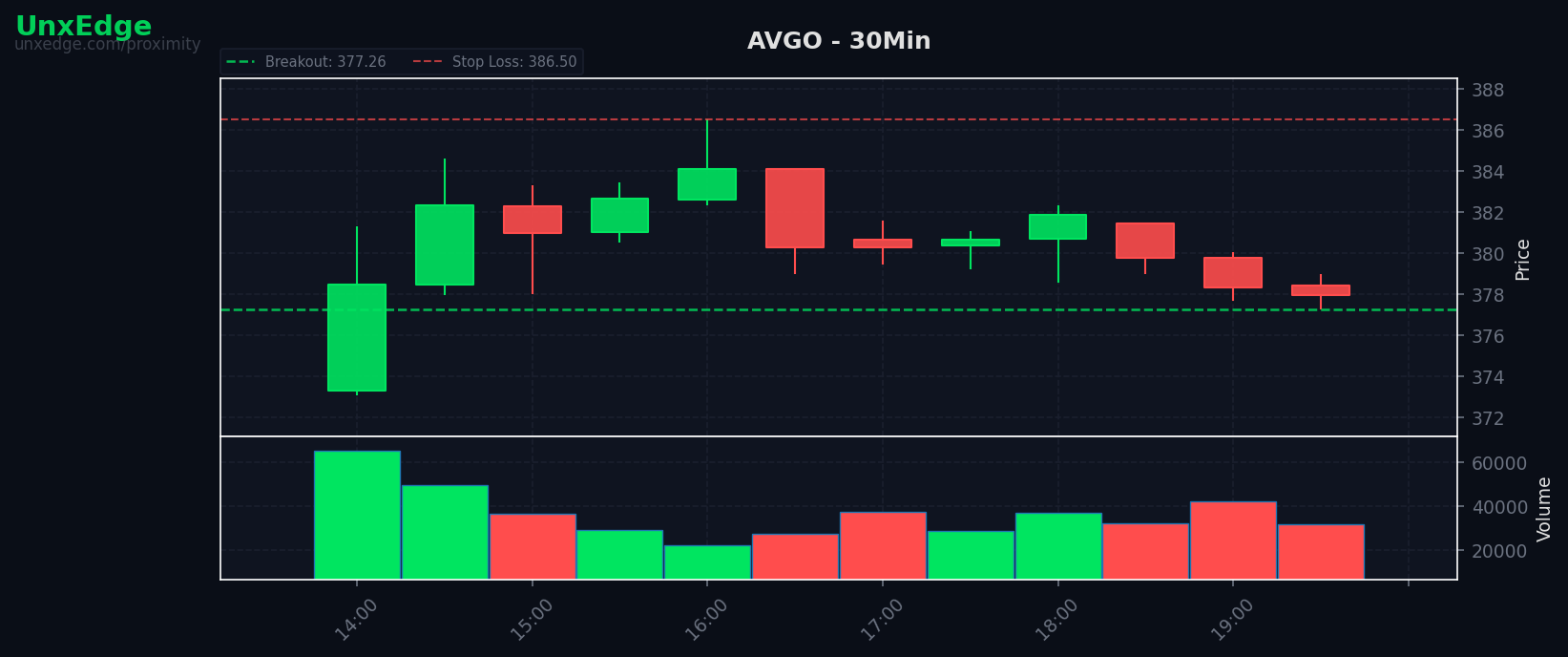AVGO breakout scanner chart