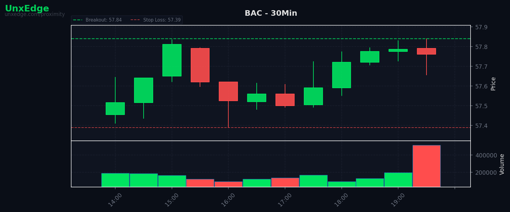 BAC breakout scanner chart