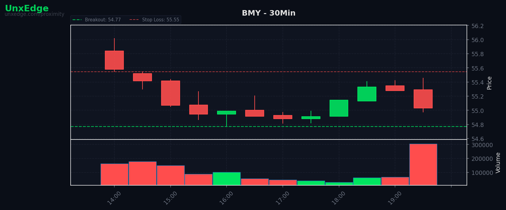 BMY breakout scanner chart