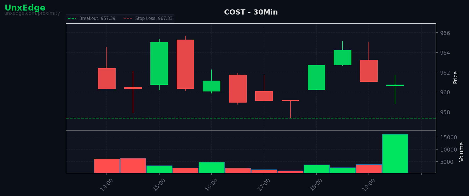 COST breakout scanner chart