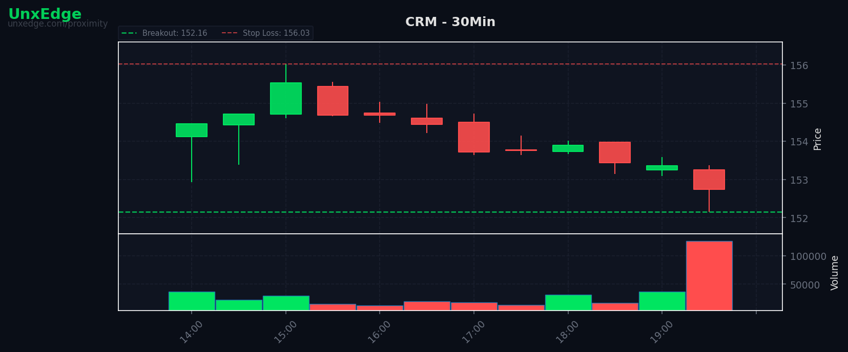 CRM breakout scanner chart