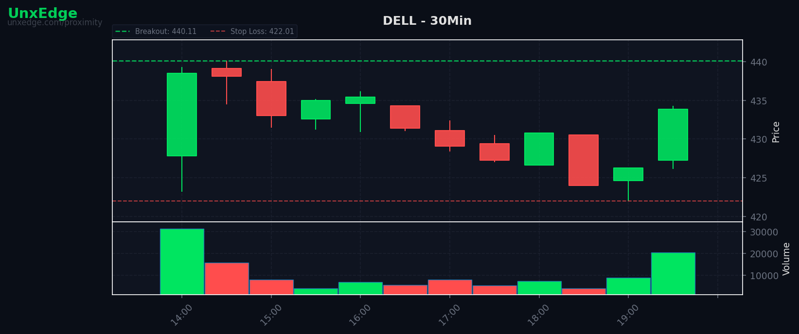 DELL breakout scanner chart