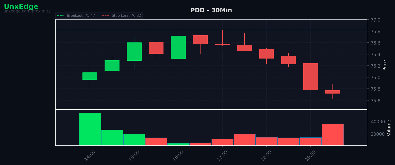 PDD breakout scanner chart