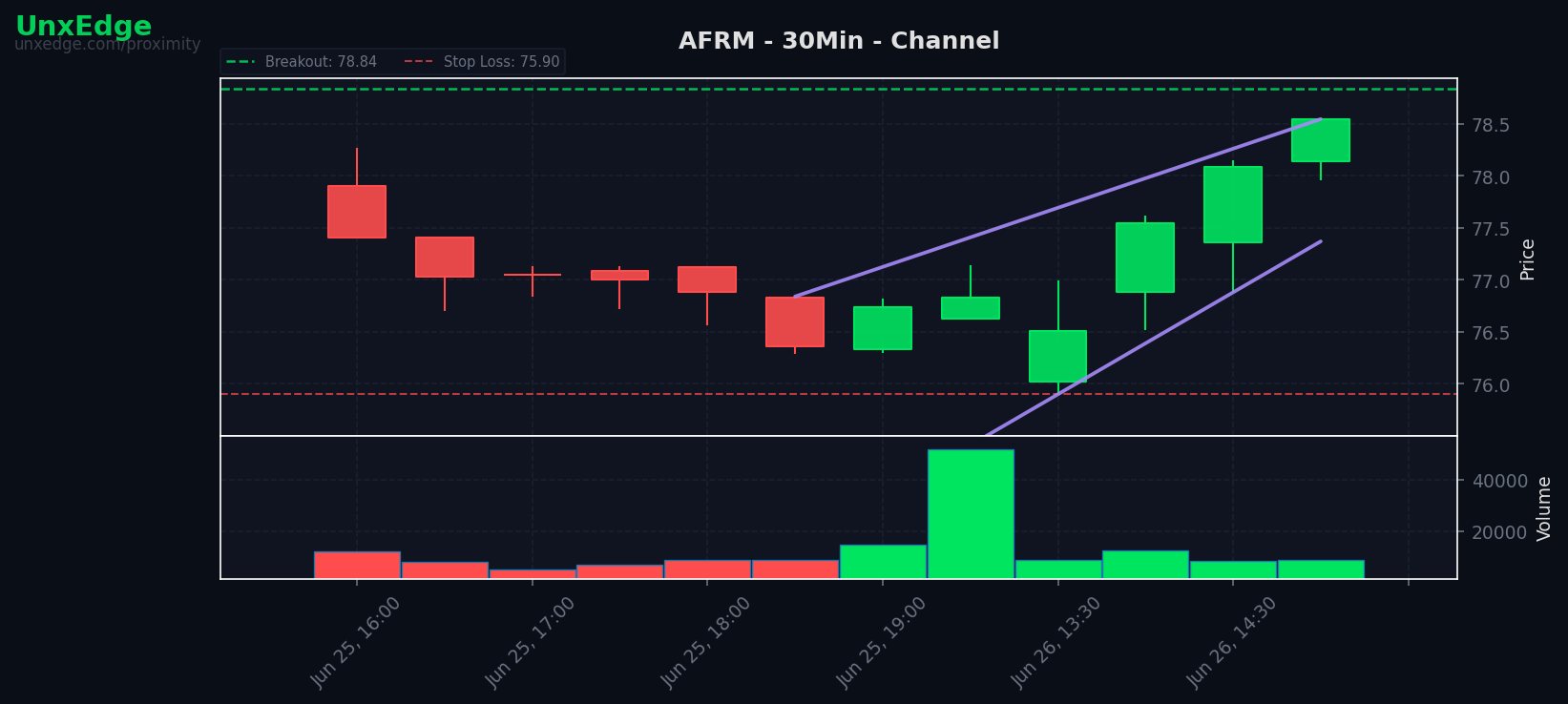 AFRM breakout scanner chart