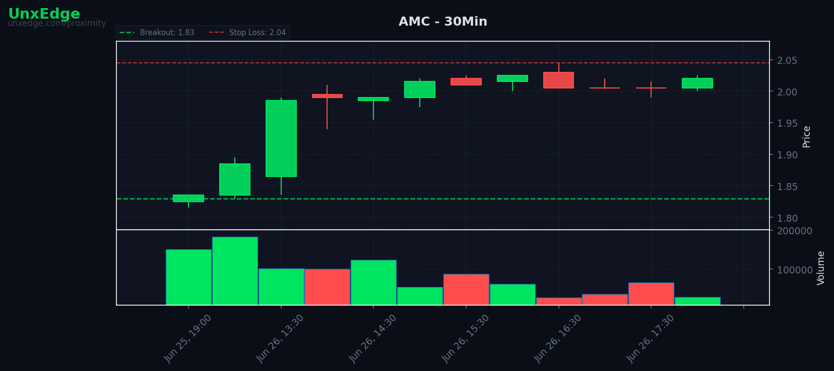 AMC breakout scanner chart