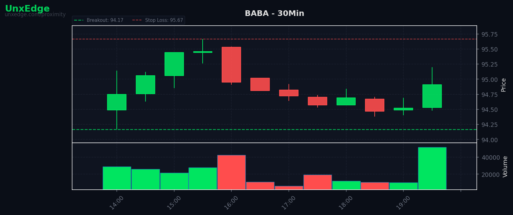 BABA breakout scanner chart