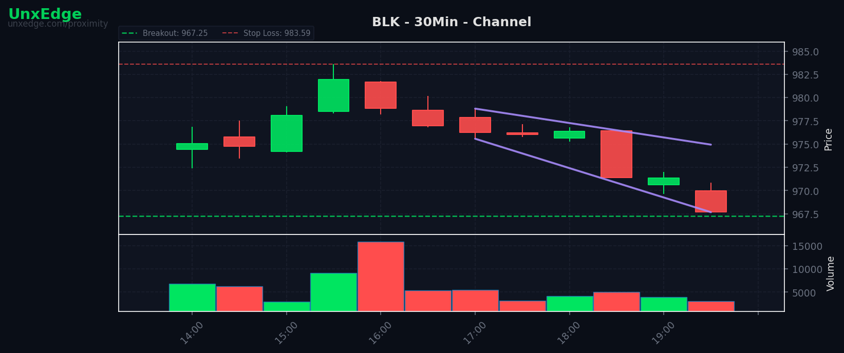 BLK breakout scanner chart