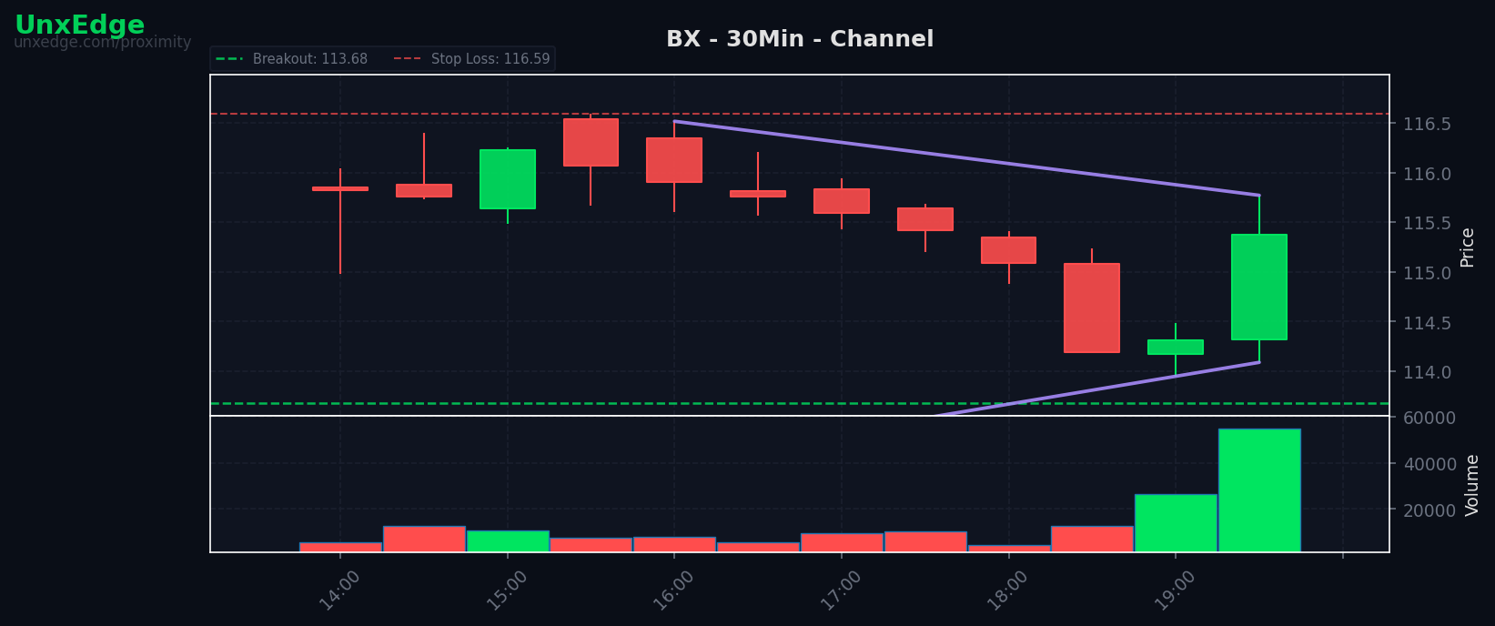 BX breakout scanner chart
