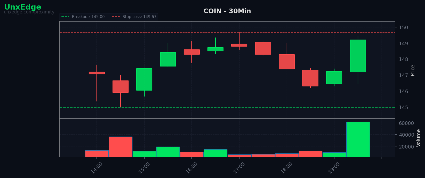COIN breakout scanner chart