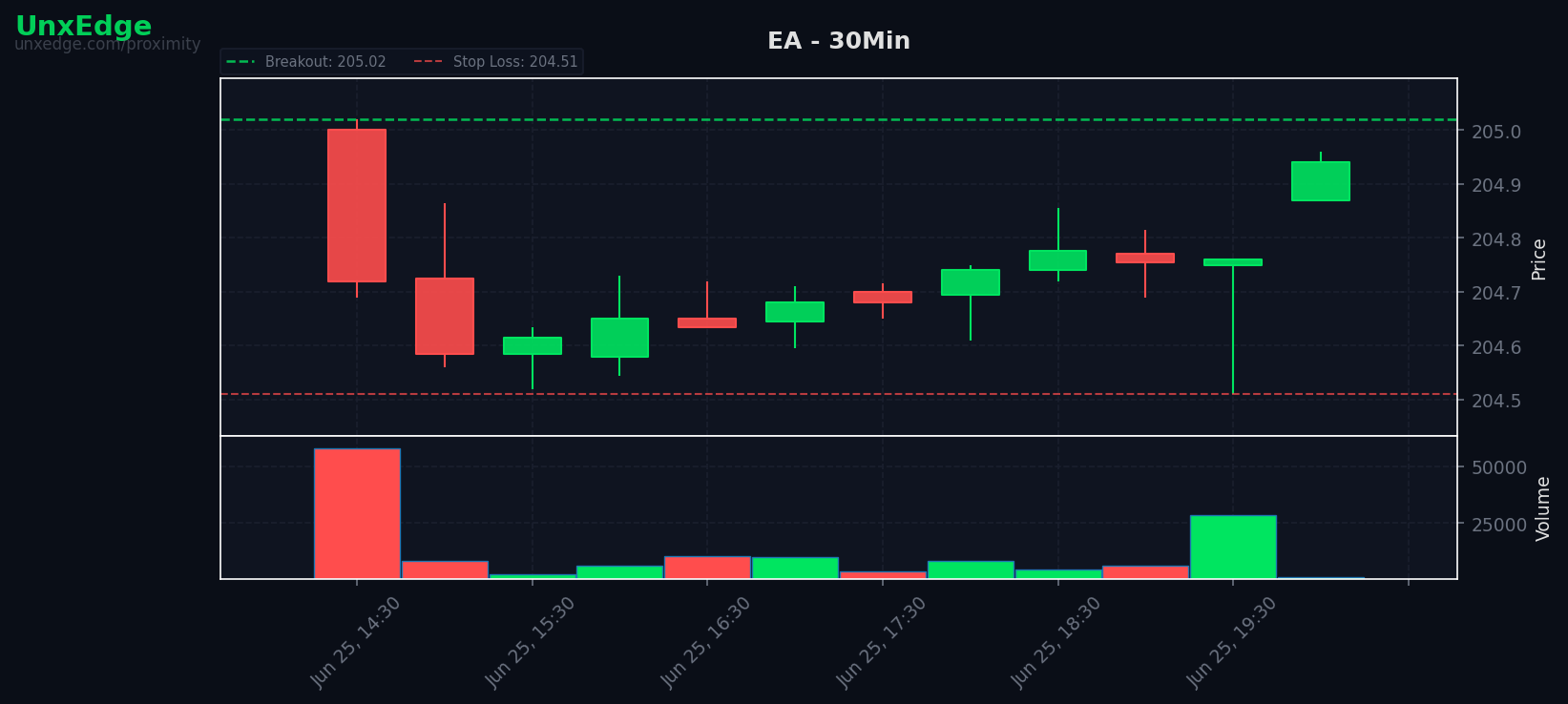 EA breakout scanner chart