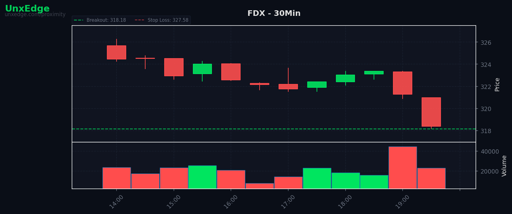 FDX breakout scanner chart