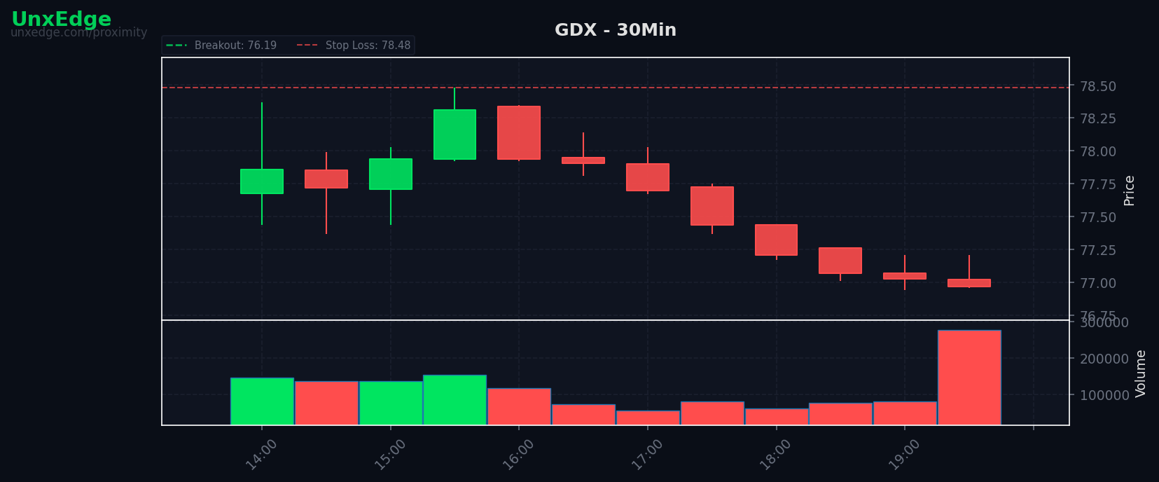 GDX breakout scanner chart