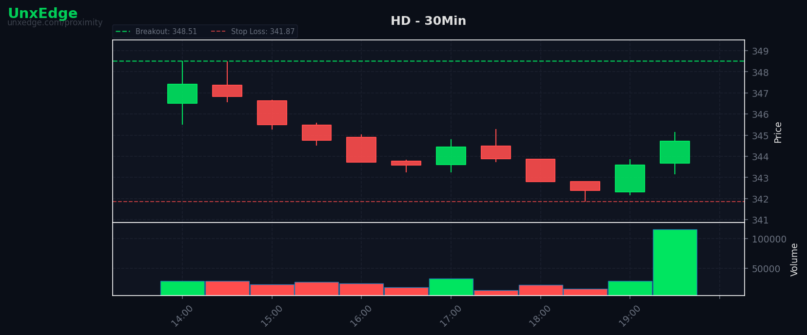 HD breakout scanner chart