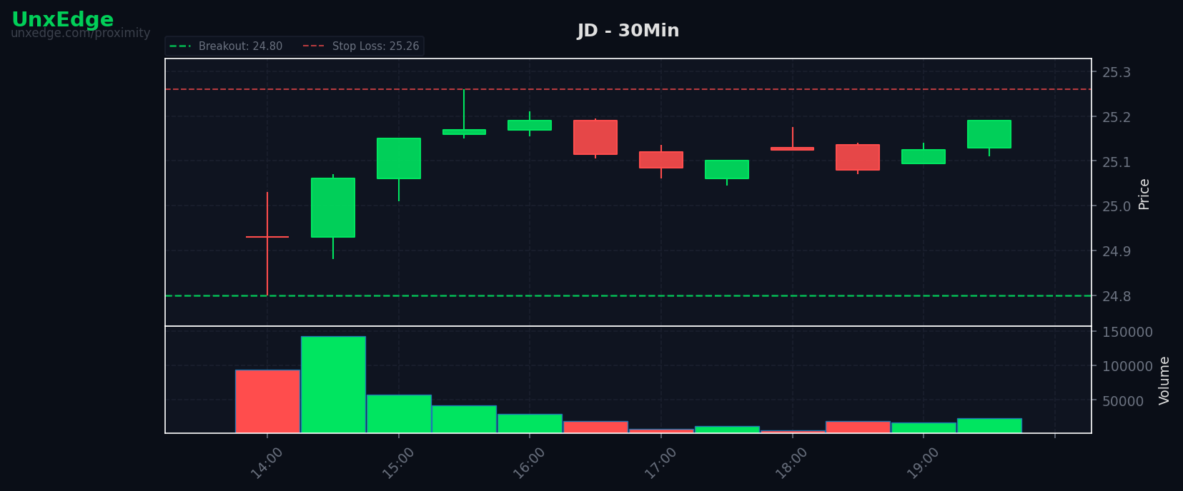 JD breakout scanner chart
