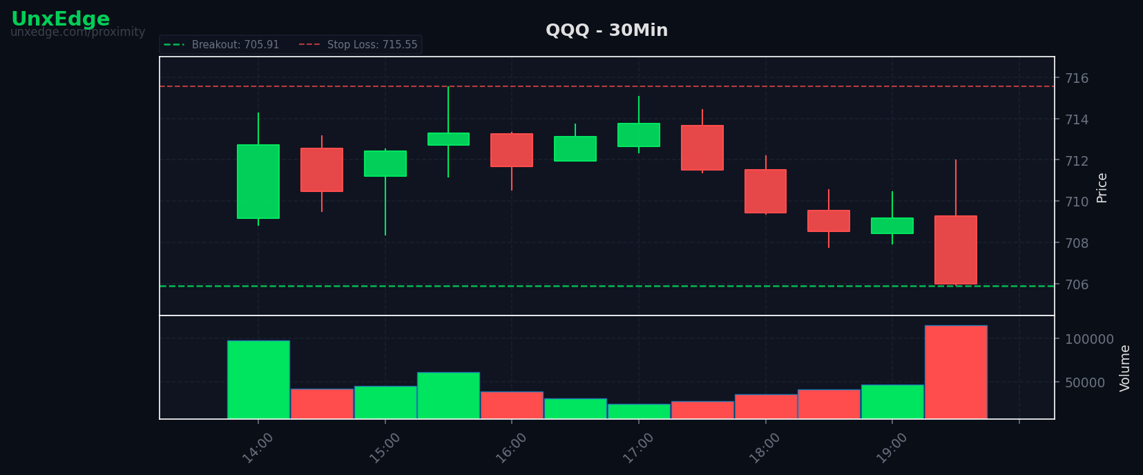 QQQ breakout scanner chart