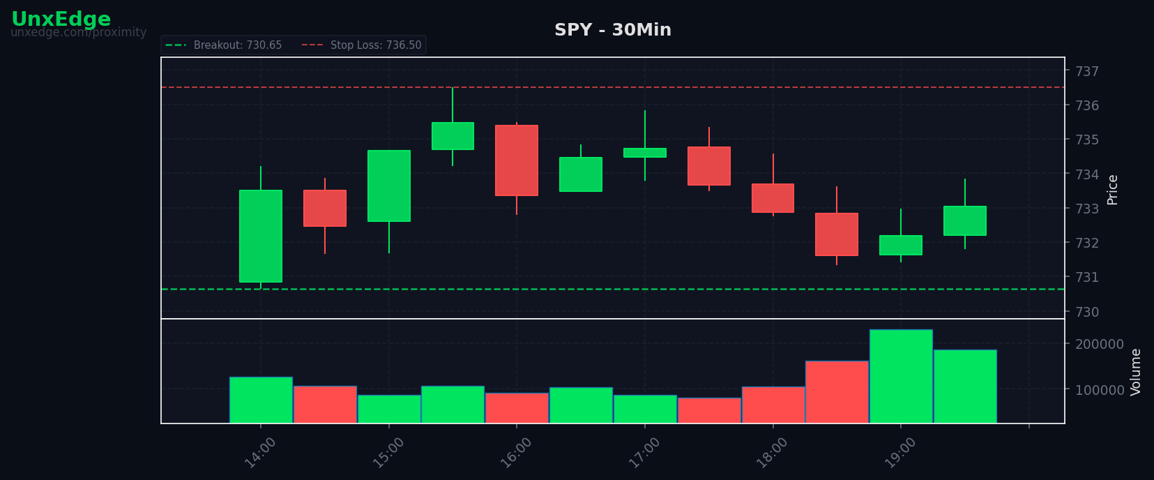 SPY breakout scanner chart