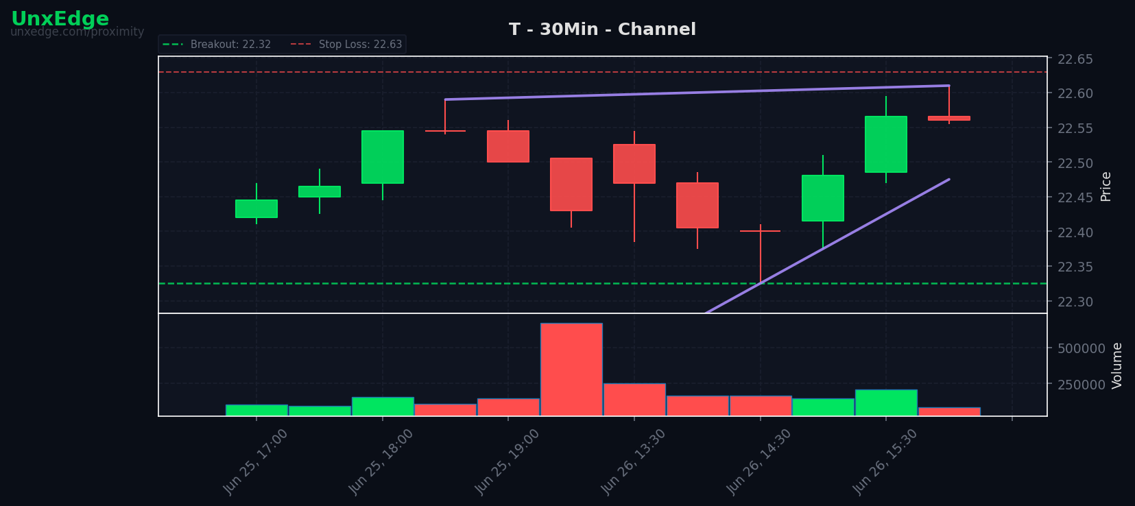 T breakout scanner chart