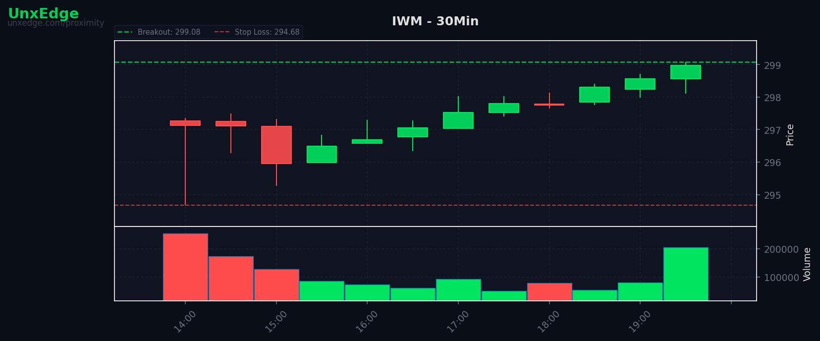 IWM breakout scanner chart