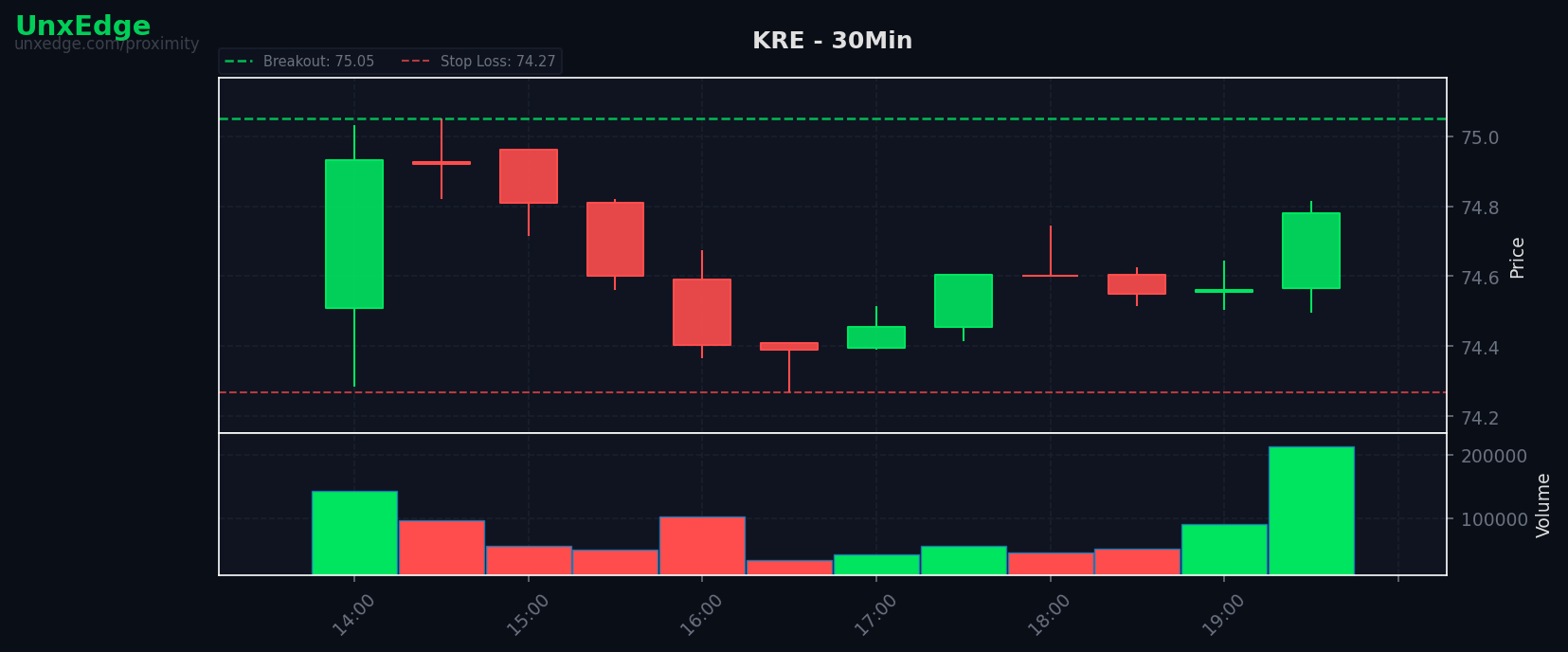 KRE breakout scanner chart