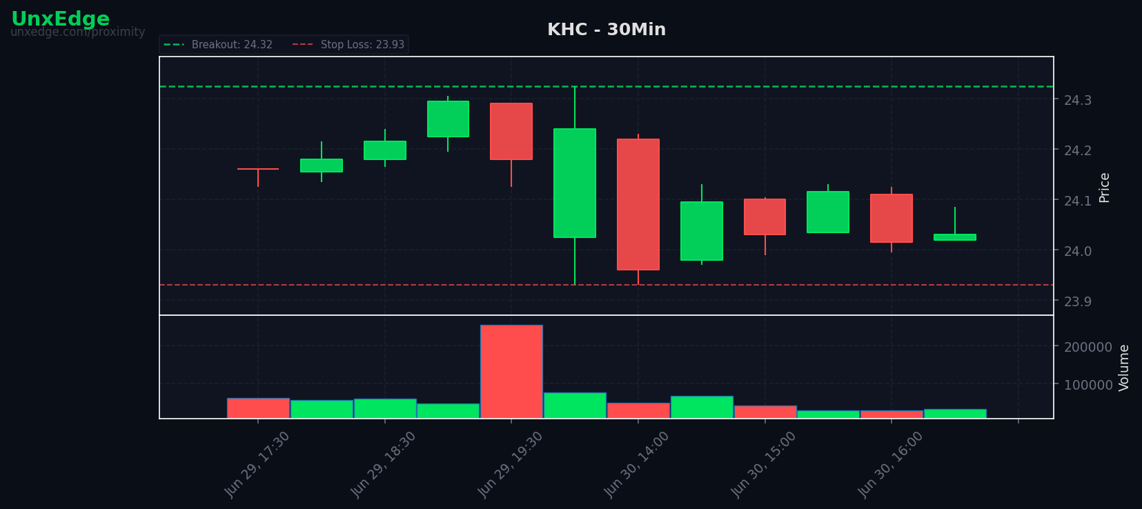 KHC breakout scanner chart